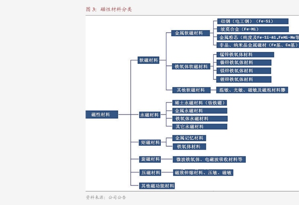 东吴证券布局机电科技领域 技术开发引领产业新浪潮