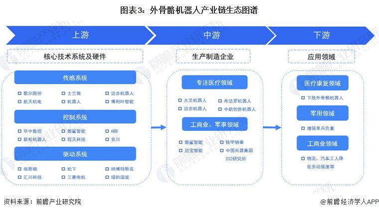 预见2023 中国外骨骼机器人行业全景图谱与机电科技领域技术开发探析